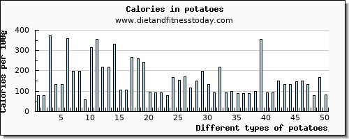 potatoes manganese per 100g