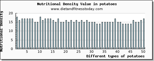 potatoes phosphorus per 100g