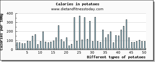 potatoes selenium per 100g