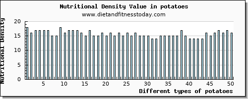 potatoes selenium per 100g