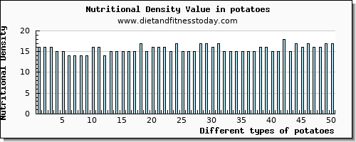 potatoes threonine per 100g