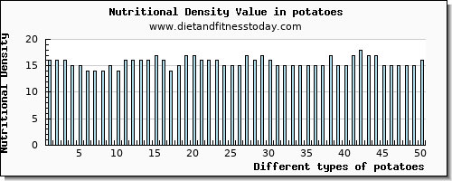 potatoes tryptophan per 100g