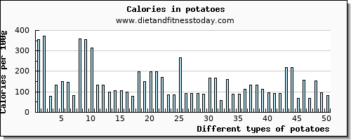 potatoes vitamin c per 100g