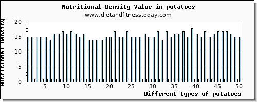 potatoes vitamin d per 100g