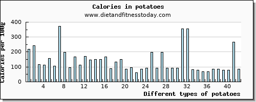 potatoes vitamin e per 100g