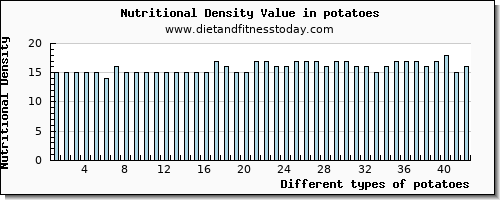 potatoes vitamin e per 100g