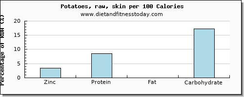 zinc and nutrition facts in potatoes per 100 calories