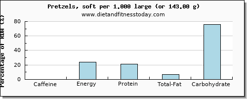 caffeine and nutritional content in pretzels