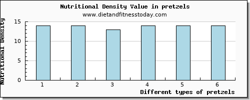 pretzels caffeine per 100g