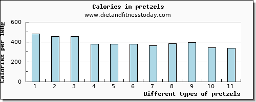 pretzels calcium per 100g