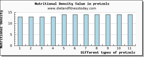 pretzels calcium per 100g