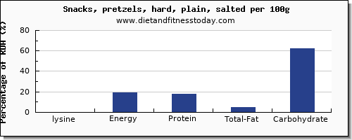 lysine and nutrition facts in pretzels per 100g