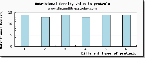 pretzels lysine per 100g