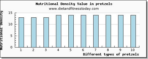 pretzels magnesium per 100g