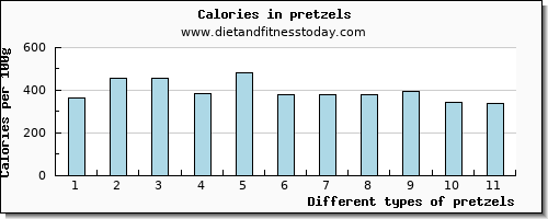 pretzels potassium per 100g