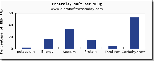 potassium and nutrition facts in pretzels per 100g