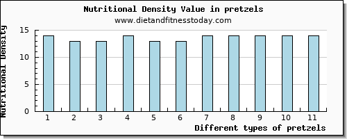 pretzels potassium per 100g