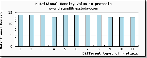 pretzels protein per 100g