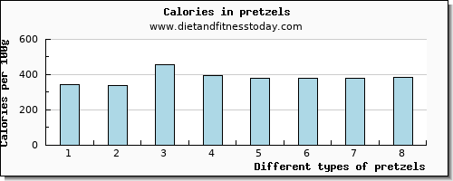 pretzels selenium per 100g