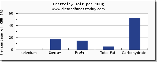 selenium and nutrition facts in pretzels per 100g