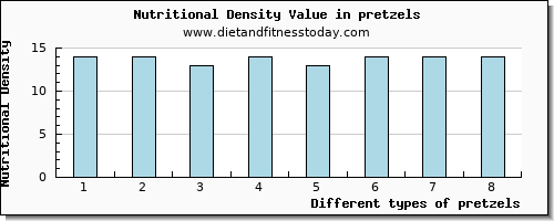 pretzels selenium per 100g