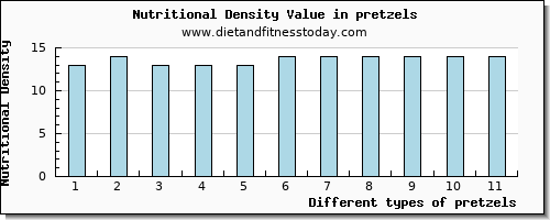 pretzels sodium per 100g