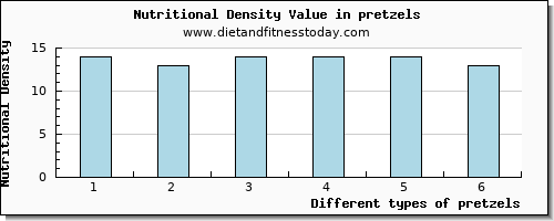 pretzels threonine per 100g