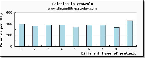 pretzels vitamin b12 per 100g