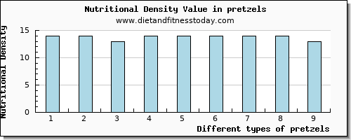 pretzels vitamin b12 per 100g