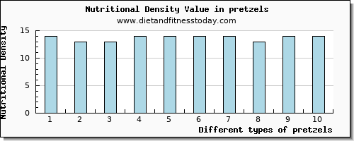 pretzels vitamin b6 per 100g