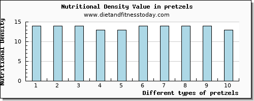 pretzels zinc per 100g