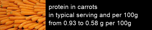 protein in carrots information and values per serving and 100g