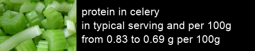 protein in celery information and values per serving and 100g