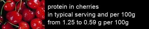 protein in cherries information and values per serving and 100g