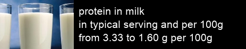 protein in milk information and values per serving and 100g