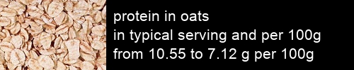 protein in oats information and values per serving and 100g