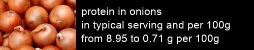 protein in onions information and values per serving and 100g
