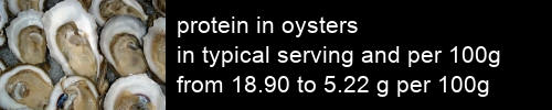 protein in oysters information and values per serving and 100g
