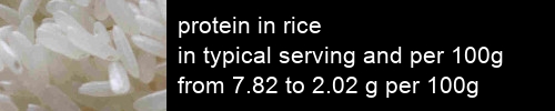 protein in rice information and values per serving and 100g