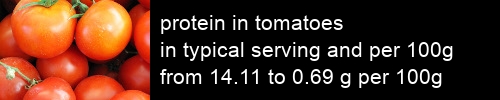 protein in tomatoes information and values per serving and 100g