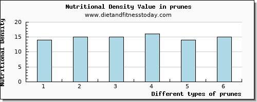 prunes manganese per 100g