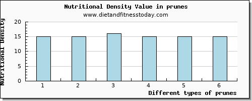 prunes selenium per 100g