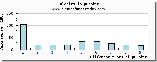 pumpkin manganese per 100g