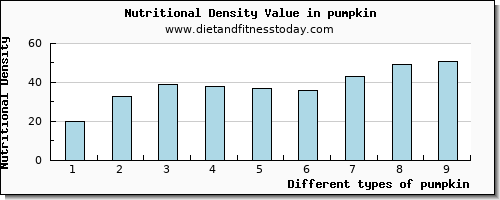 pumpkin manganese per 100g