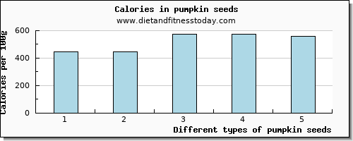 pumpkin seeds calcium per 100g