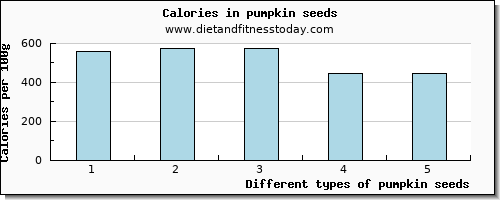 pumpkin seeds copper per 100g