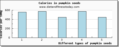 pumpkin seeds lysine per 100g