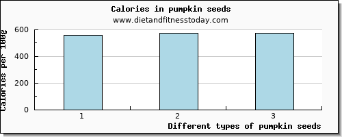 pumpkin seeds selenium per 100g