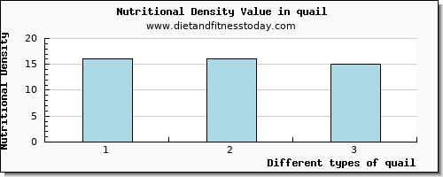 quail arginine per 100g