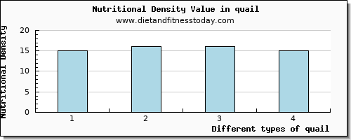 quail fiber per 100g